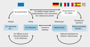 Basics - Harmonized Standards, Directives And Laws In The EU ...