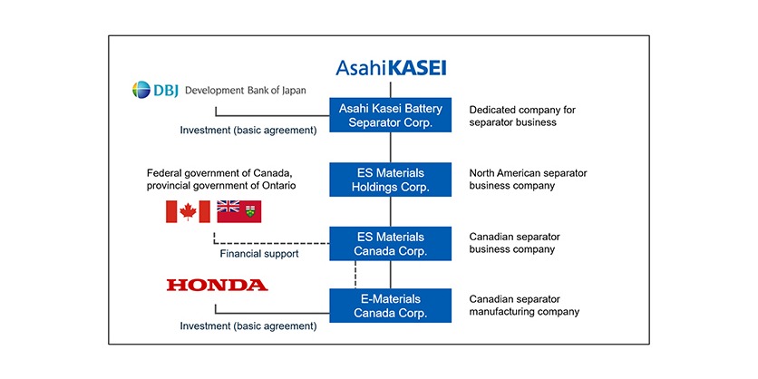 Asahi Kasei to Construct a Lithium-ion Battery Separator Plant in Canada