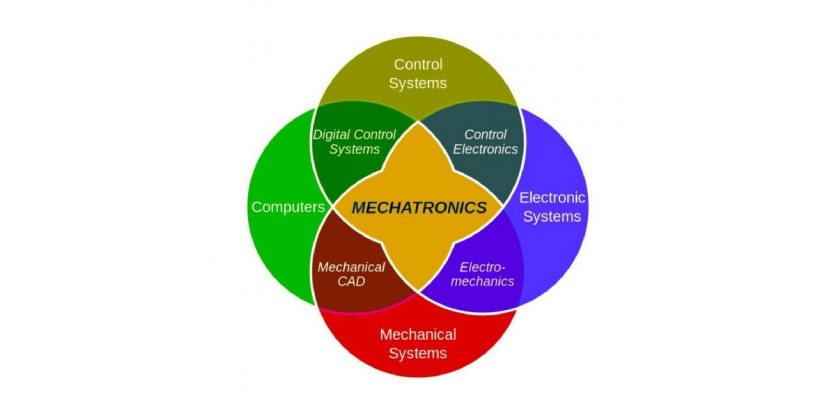 A Guide to Mechatronics - Part 1: Introduction & Fundamentals