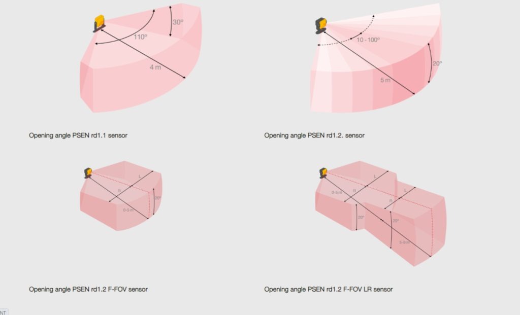 New Sensors for the Safe Radar Sensor PSENradar