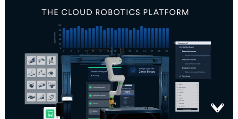 Vention Launches New Cloud-Robotics and AI Capabilities to Accelerate the Design and Deployment of Robot Cells