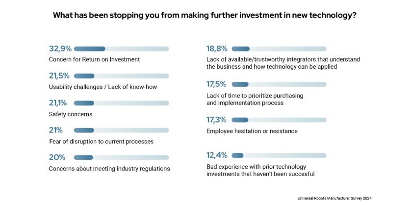 Survey Insights: How Manufacturers are Embracing Technology in 2024