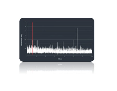 SEW-Eurodrive Showcases DriveRadar® IoT Suite