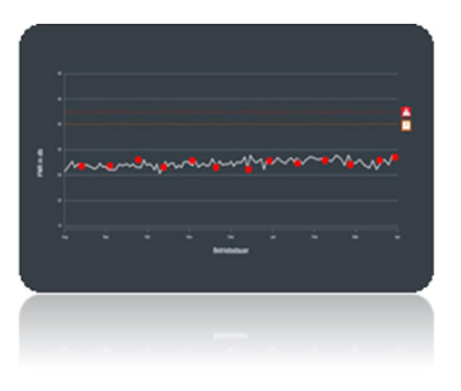 SEW-Eurodrive Showcases DriveRadar® IoT Suite