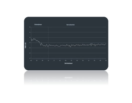 SEW-Eurodrive Showcases DriveRadar® IoT Suite