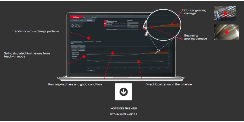 SEW-Eurodrive Showcases DriveRadar® IoT Suite