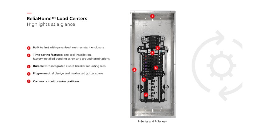 ABB Launches ReliaHome™ Load Centers Signaling Rebrand & Resurgence of Residential Energy Distribution Portfolio