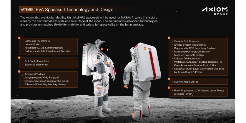 Axiom Space, Prada Unveil Spacesuit Design for Moon Return