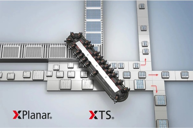 Innovative Drive Technology for Your Packaging Machines