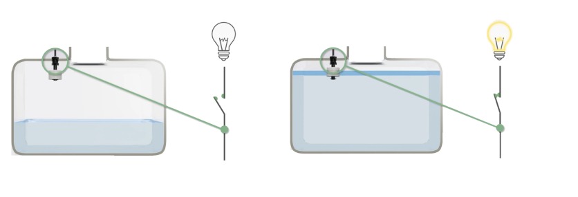 Liquid Level Sensing Using Reed Switch Technology