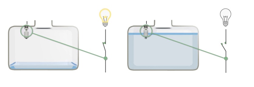 Liquid Level Sensing Using Reed Switch Technology