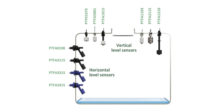 Liquid Level Sensing Using Reed Switch Technology