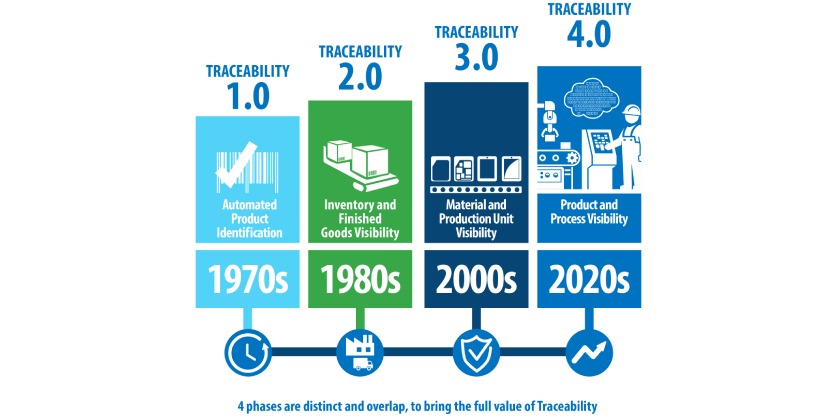 Omron's Traceability 4.0