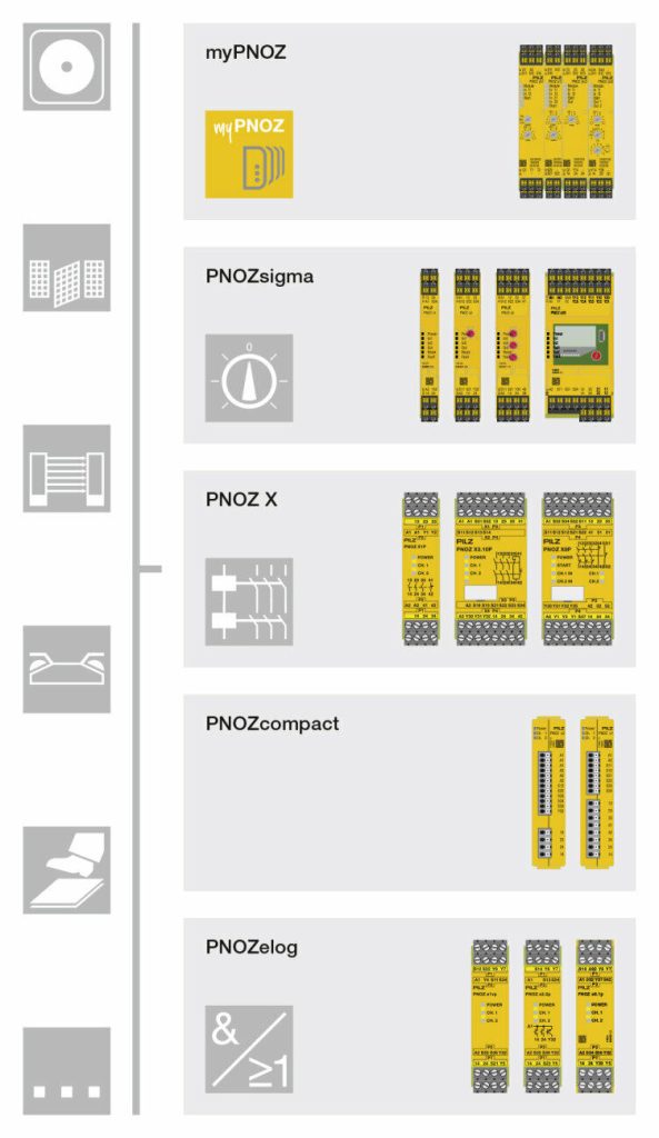 Find the Right Safety Relay with Pilz