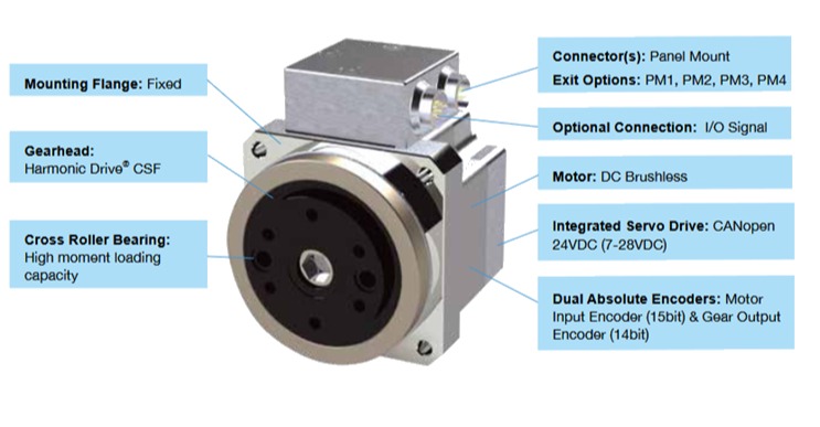 How to Build Better Robotics with Integrated Actuators