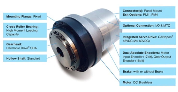 How to Build Better Robotics with Integrated Actuators