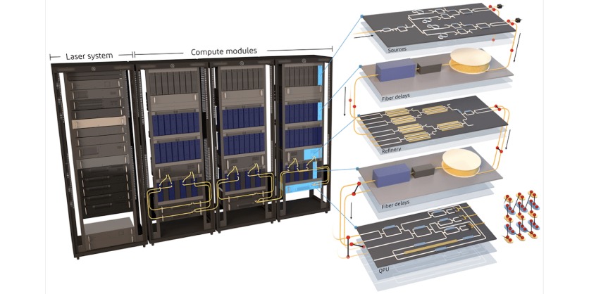 Lighting Up the Quantum Computing Horizon with Aurora