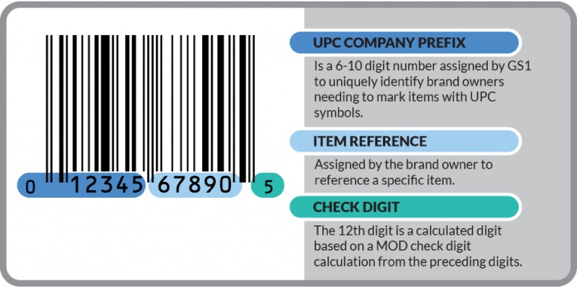 The Future of Barcodes: Understanding the 2027 Digital Transformation