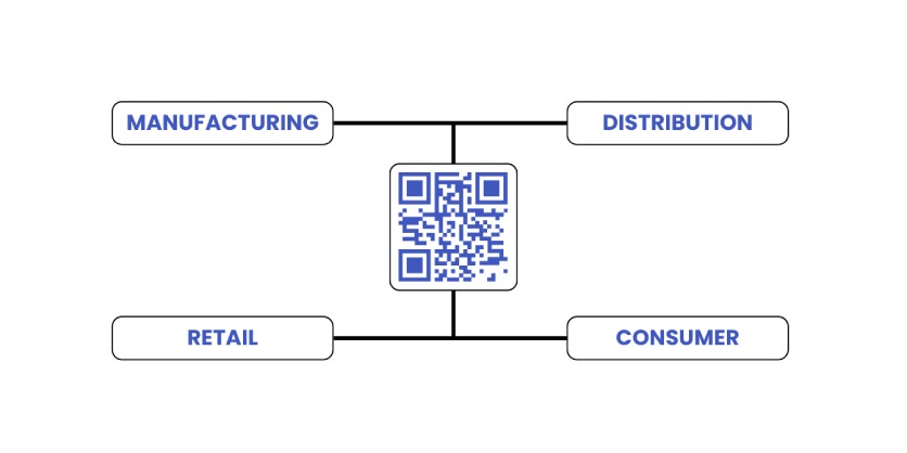 The Future of Barcodes: Understanding the 2027 Digital Transformation