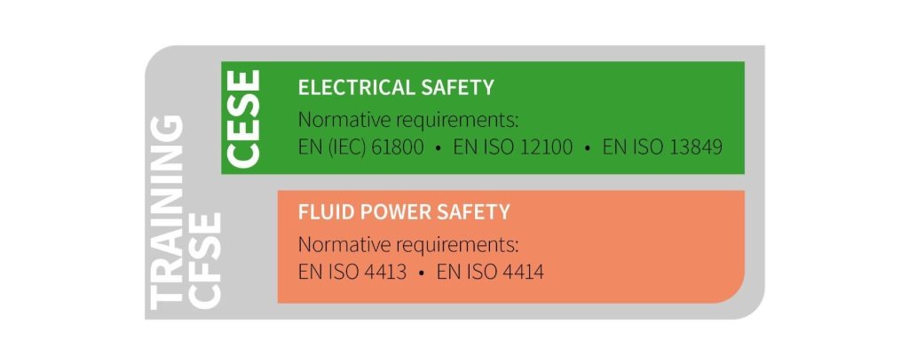 Wieland Electric and Ross Controls Offer TÜV-Certified Training Program for Functional Safety Experts