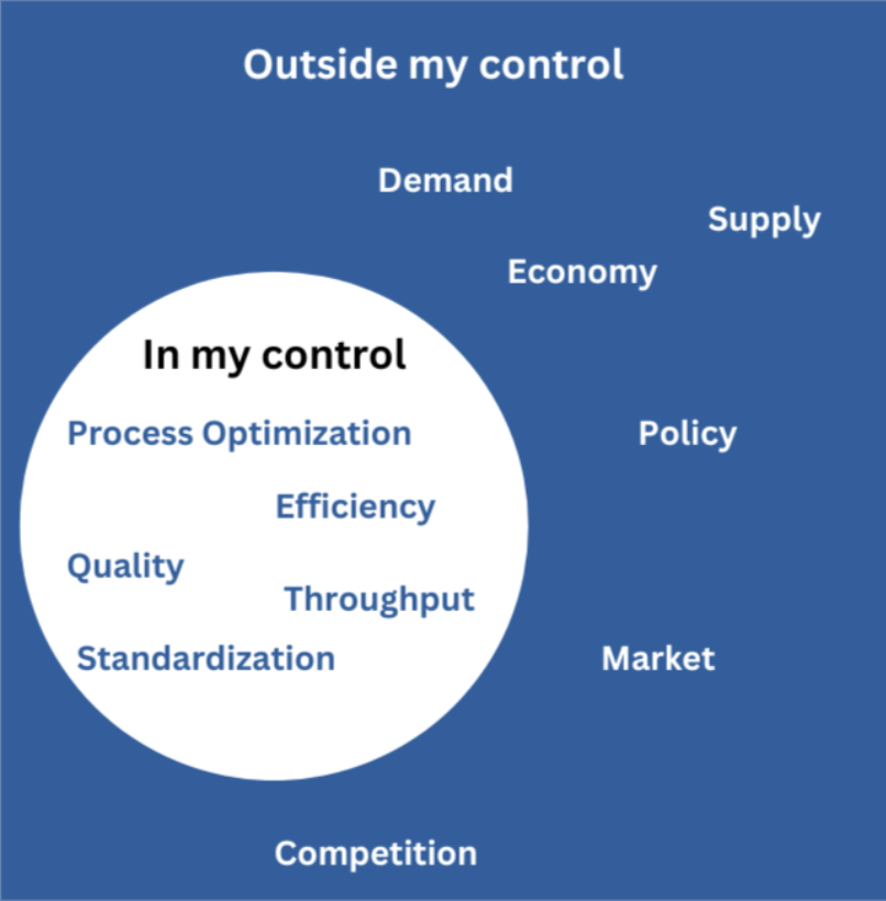 Tariffs – Can You Look Within?