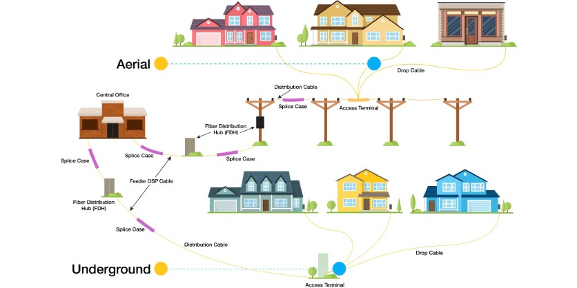 Broadband Fiber to the Home: Panduit is Where You Want Broadband to Go!