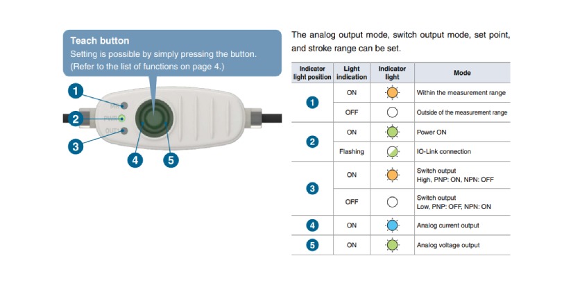 Introducing the SMC D-MPG Series: Advanced Position Sensing for Compact Actuators