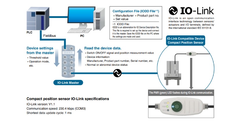 Introducing the SMC D-MPG Series: Advanced Position Sensing for Compact Actuators