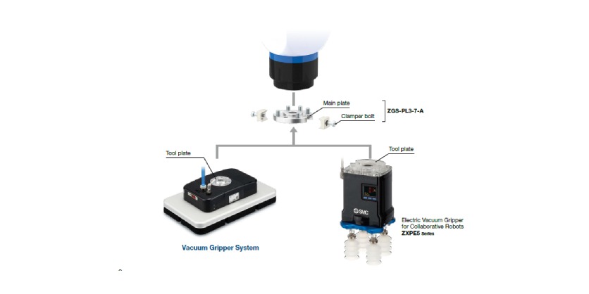 SMC ZGS Vacuum Gripper System: An All-in-One Solution for Automated Handling